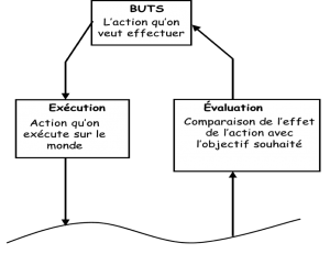butExecutionEvaluation